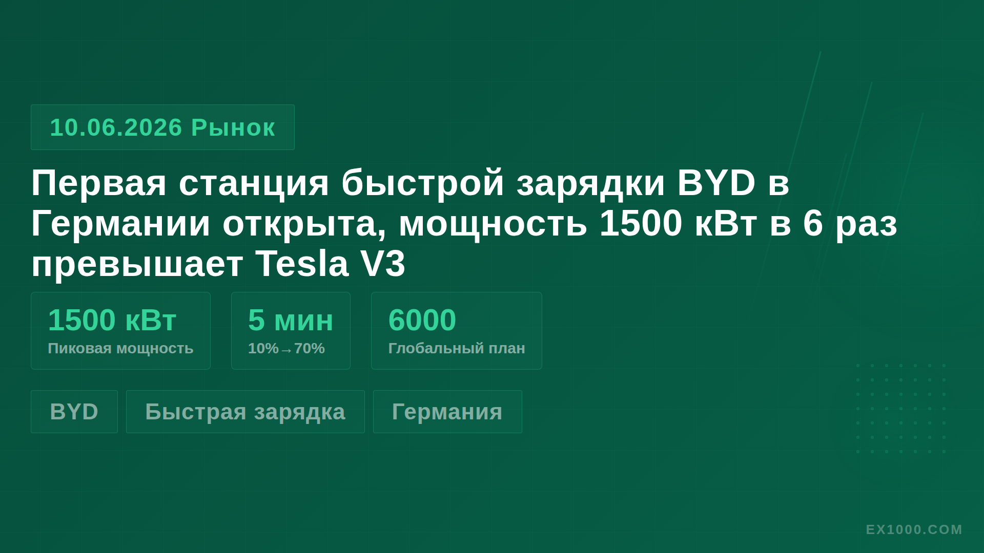 Первая станция быстрой зарядки BYD в Германии открыта, мощность 1500 кВт в 6 раз превышает Tesla V3